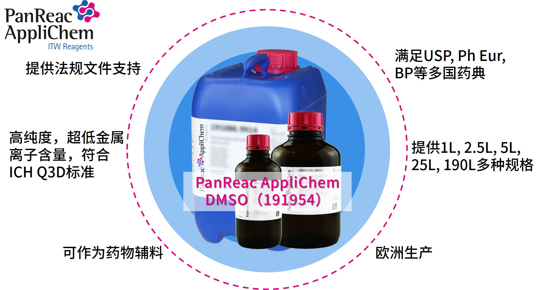 Applichem藥典級(jí)二甲基亞砜DMSO，萬(wàn)能溶劑的卓越之選